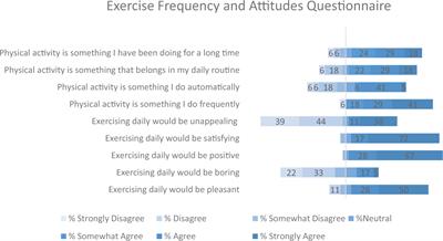 Investigating Cortical Buffering Effects of Acute Moderate Intensity Exercise: A cTBS Study Targeting the Left Dorsolateral Prefrontal Cortex